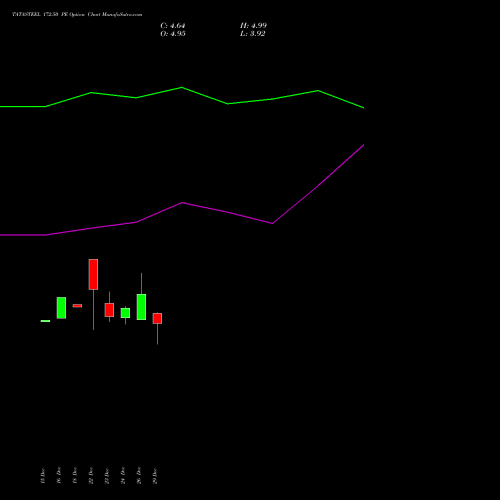 TATASTEEL 172.50 PE (PUT) 27 January 2026 options price chart analysis Tata Steel Limited 