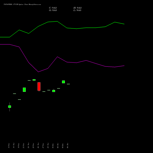 Live TATASTEEL 175 PE (PUT) 27 January 2026 options price chart analysis Tata Steel Limited 