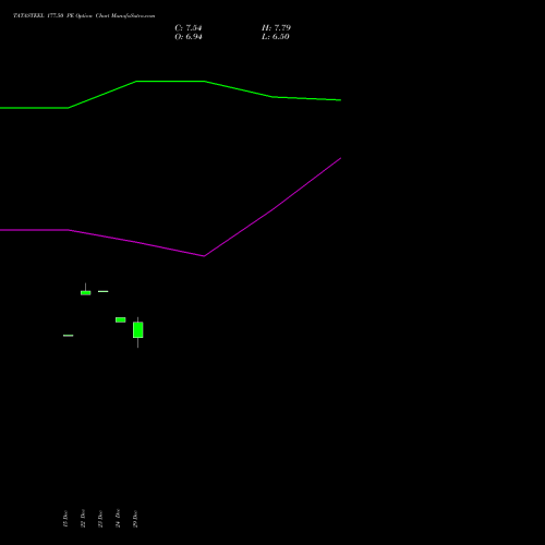 TATASTEEL 177.50 PE (PUT) 27 January 2026 options price chart analysis Tata Steel Limited 