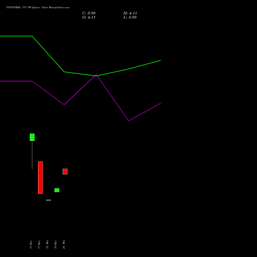 TATASTEEL 178 PE (PUT) 28 April 2026 options price chart analysis Tata Steel Limited 