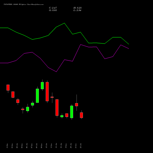 TATASTEEL 180.00 PE (PUT) 24 February 2026 options price chart analysis Tata Steel Limited 