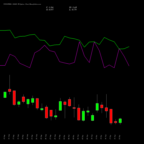 TATASTEEL 180.00 PE (PUT) 29 September 2026 options price chart analysis Tata Steel Limited 