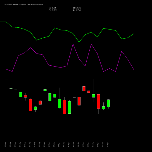 TATASTEEL 180.00 PE (PUT) 27 October 2026 options price chart analysis Tata Steel Limited 