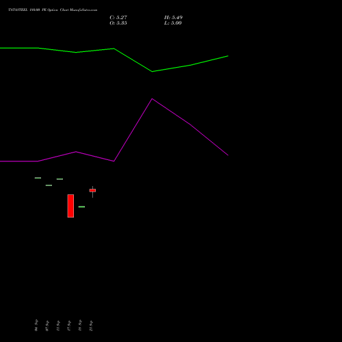 TATASTEEL 180.00 PE (PUT) 23 November 2026 options price chart analysis Tata Steel Limited 