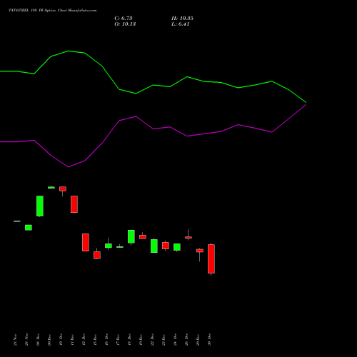 TATASTEEL 180 PE (PUT) 27 January 2026 options price chart analysis Tata Steel Limited 