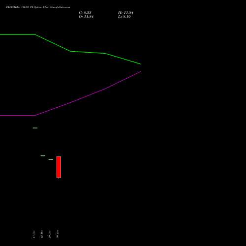 TATASTEEL 182.50 PE (PUT) 27 January 2026 options price chart analysis Tata Steel Limited 