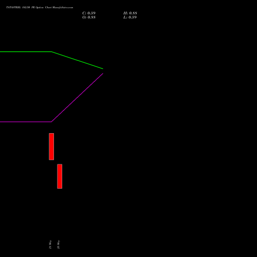 TATASTEEL 182.50 PE (PUT) 30 June 2026 options price chart analysis Tata Steel Limited 