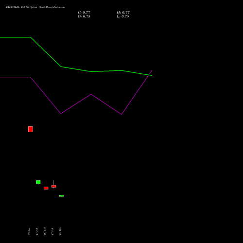 TATASTEEL 183 PE (PUT) 30 March 2026 options price chart analysis Tata Steel Limited 