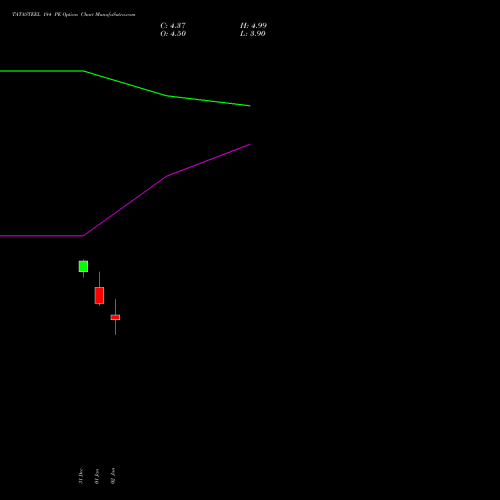 TATASTEEL 184 PE (PUT) 27 January 2026 options price chart analysis Tata Steel Limited 