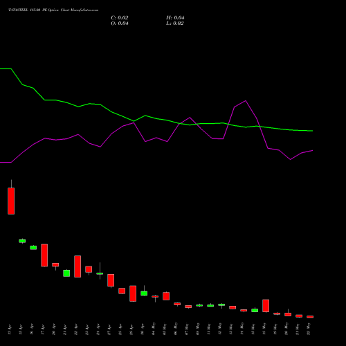 TATASTEEL 185.00 PE (PUT) 26 May 2026 options price chart analysis Tata Steel Limited 