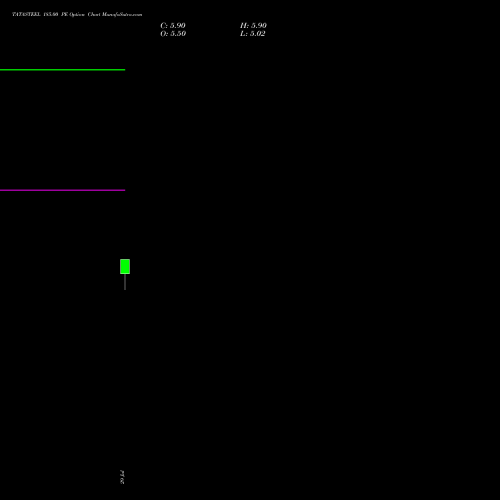 TATASTEEL 185.00 PE (PUT) 29 September 2026 options price chart analysis Tata Steel Limited 