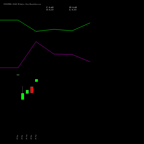 TATASTEEL 185.00 PE (PUT) 23 November 2026 options price chart analysis Tata Steel Limited 