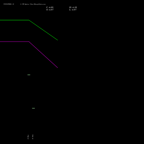 TATASTEEL 186 PE (PUT) 28 April 2026 options price chart analysis Tata Steel Limited 