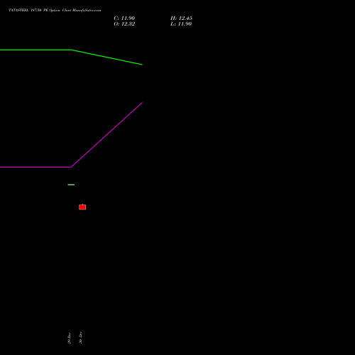 TATASTEEL 187.50 PE (PUT) 27 January 2026 options price chart analysis Tata Steel Limited 