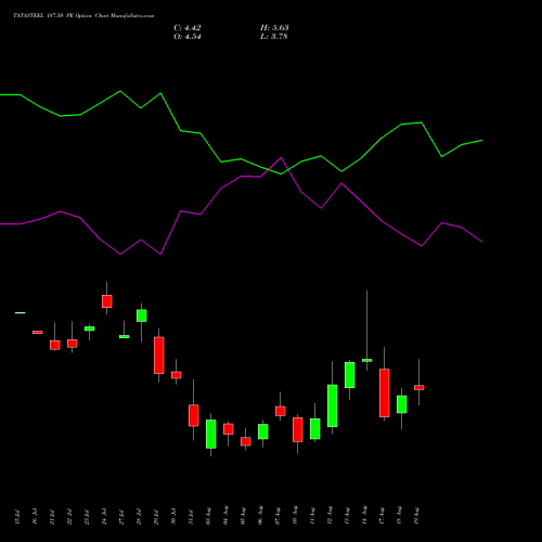 TATASTEEL 187.50 PE (PUT) 25 August 2026 options price chart analysis Tata Steel Limited 