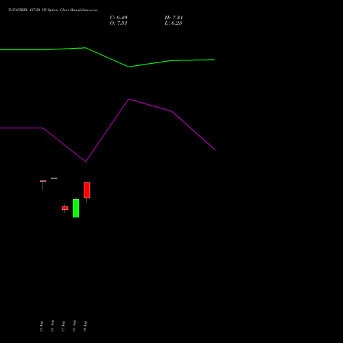 TATASTEEL 187.50 PE (PUT) 29 September 2026 options price chart analysis Tata Steel Limited 