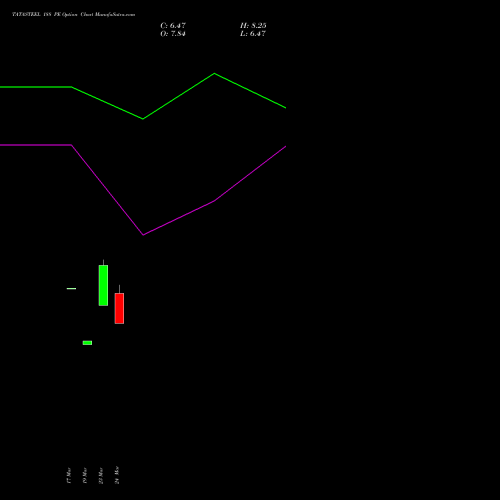 TATASTEEL 188 PE (PUT) 28 April 2026 options price chart analysis Tata Steel Limited 