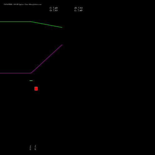 TATASTEEL 189 PE (PUT) 27 January 2026 options price chart analysis Tata Steel Limited 