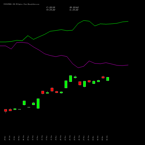 Live TATASTEEL 190 PE (PUT) 30 December 2025 options price chart analysis Tata Steel Limited 