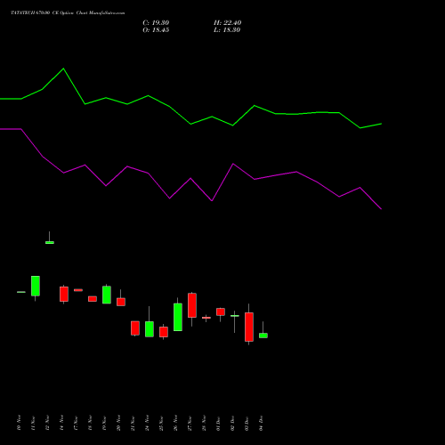 Live TATATECH 670.00 CE (CALL) 30 December 2025 options price chart analysis Tata Technologies Limited 