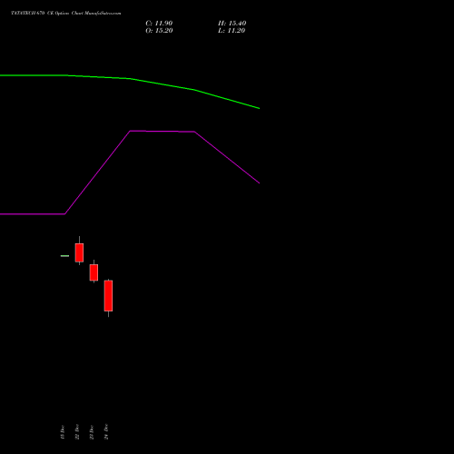 Live TATATECH 670 CE (CALL) 27 January 2026 options price chart analysis Tata Technologies Limited 