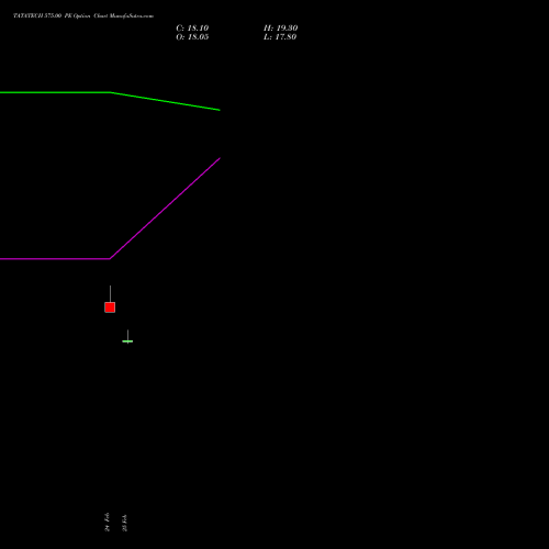 TATATECH 575.00 PE (PUT) 30 March 2026 options price chart analysis Tata Technologies Limited 
