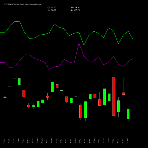TATATECH 670.00 PE (PUT) 27 January 2026 options price chart analysis Tata Technologies Limited 