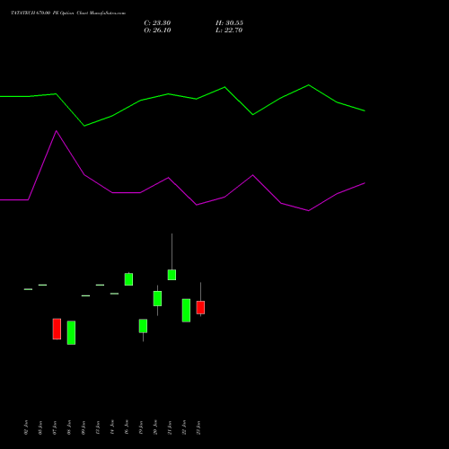 TATATECH 670.00 PE (PUT) 24 February 2026 options price chart analysis Tata Technologies Limited 