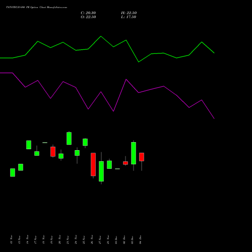 Live TATATECH 690 PE (PUT) 30 December 2025 options price chart analysis Tata Technologies Limited 