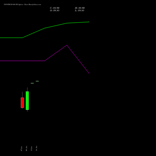 TATATECH 695 PE (PUT) 27 January 2026 options price chart analysis Tata Technologies Limited 