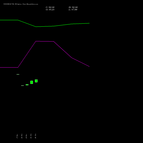 TATATECH 750 PE (PUT) 27 January 2026 options price chart analysis Tata Technologies Limited 
