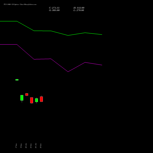 TCS 1800 CE (CALL) 28 July 2026 options price chart analysis Tata Consultancy Services Limited 