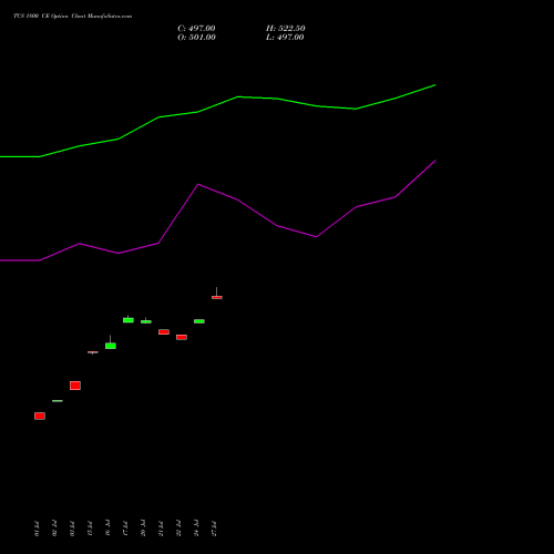 TCS 1800 CE (CALL) 25 August 2026 options price chart analysis Tata Consultancy Services Limited 