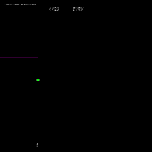 TCS 1820 CE (CALL) 25 August 2026 options price chart analysis Tata Consultancy Services Limited 