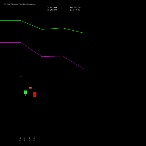 TCS 1900 CE (CALL) 28 July 2026 options price chart analysis Tata Consultancy Services Limited 