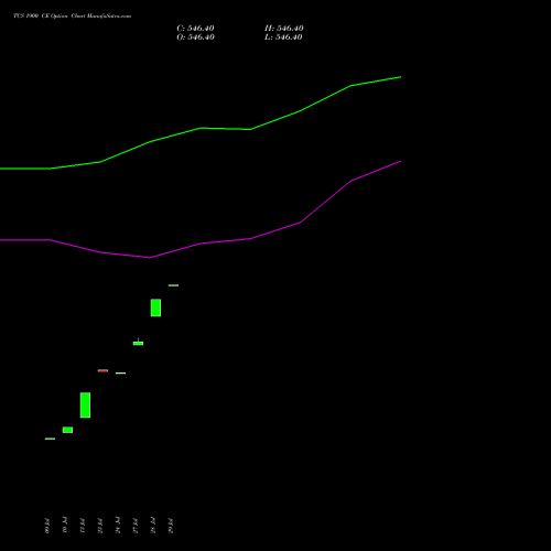 TCS 1900 CE (CALL) 25 August 2026 options price chart analysis Tata Consultancy Services Limited 
