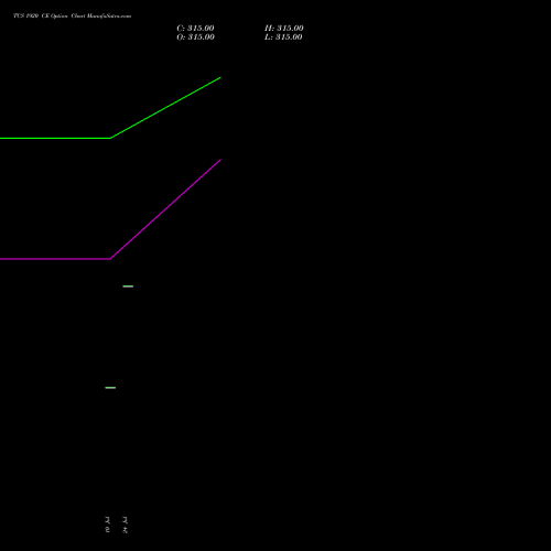 TCS 1920 CE (CALL) 25 August 2026 options price chart analysis Tata Consultancy Services Limited 