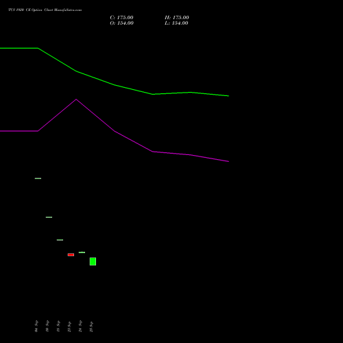 TCS 1920 CE (CALL) 27 October 2026 options price chart analysis Tata Consultancy Services Limited 