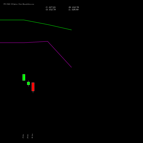 TCS 1940 CE (CALL) 28 July 2026 options price chart analysis Tata Consultancy Services Limited 