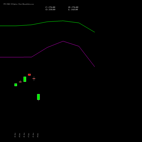 TCS 1960 CE (CALL) 28 July 2026 options price chart analysis Tata Consultancy Services Limited 