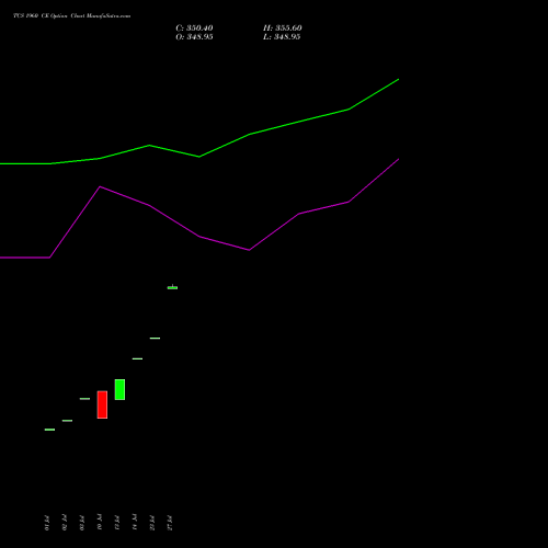 TCS 1960 CE (CALL) 25 August 2026 options price chart analysis Tata Consultancy Services Limited 