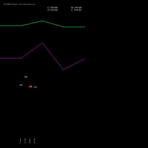 TCS 2000 CE (CALL) 28 April 2026 options price chart analysis Tata Consultancy Services Limited 