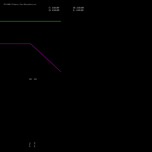 TCS 2000 CE (CALL) 23 November 2026 options price chart analysis Tata Consultancy Services Limited 