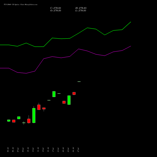 TCS 2040 CE (CALL) 25 August 2026 options price chart analysis Tata Consultancy Services Limited 