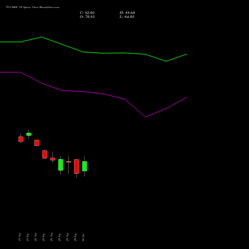 TCS 2060 CE (CALL) 27 October 2026 options price chart analysis Tata Consultancy Services Limited 