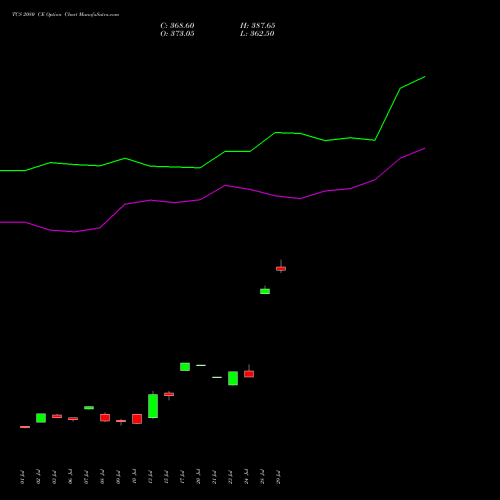 TCS 2080 CE (CALL) 25 August 2026 options price chart analysis Tata Consultancy Services Limited 