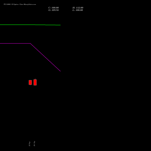 TCS 2080 CE (CALL) 23 November 2026 options price chart analysis Tata Consultancy Services Limited 