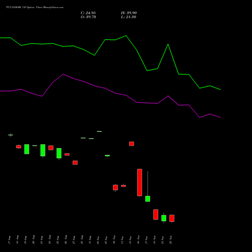 TCS 2120.00 CE (CALL) 29 September 2026 options price chart analysis Tata Consultancy Services Limited 