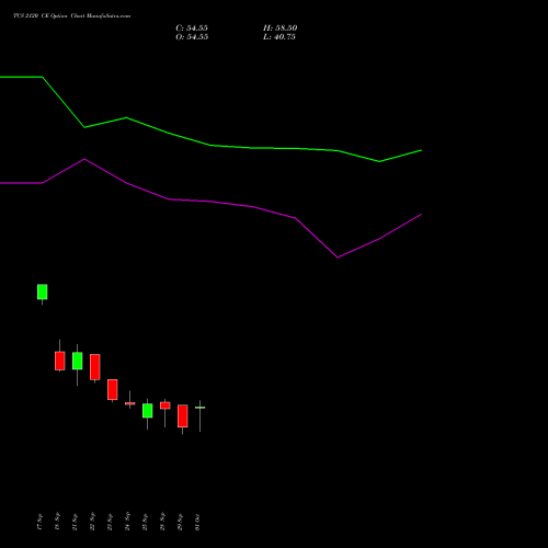 TCS 2120 CE (CALL) 27 October 2026 options price chart analysis Tata Consultancy Services Limited 