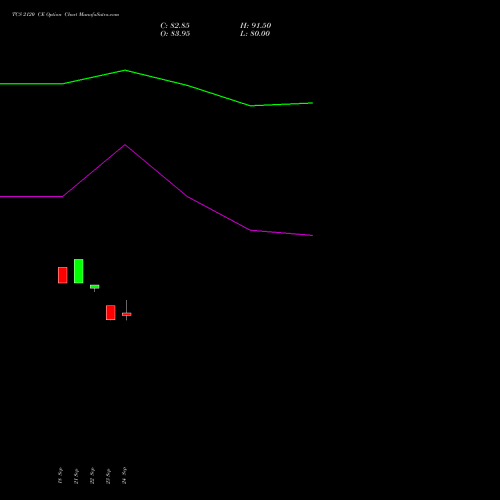 TCS 2120 CE (CALL) 23 November 2026 options price chart analysis Tata Consultancy Services Limited 